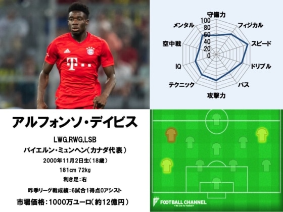 アルフォンソ・デイビス