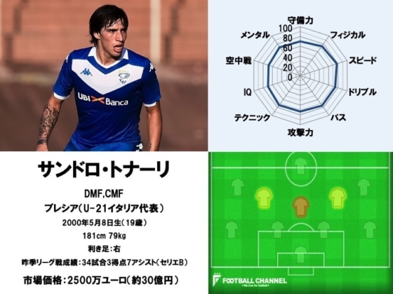 サンドロ・トナーリ