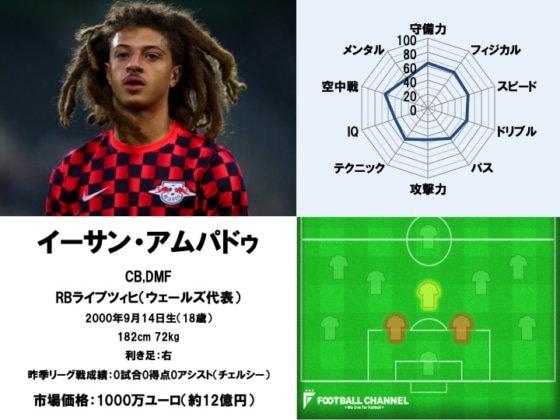 イーサン・アムパドゥ