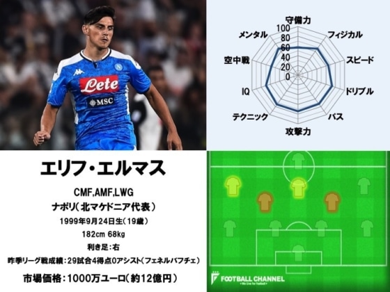 エリフ・エルマス