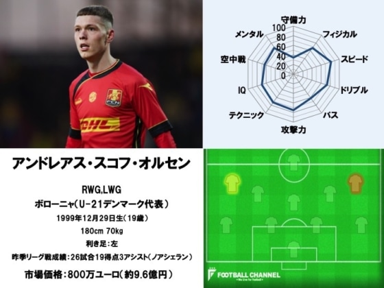 アンドレアス・スコフ・オルセン