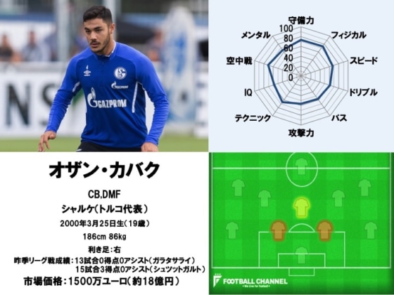 オザン・カバク