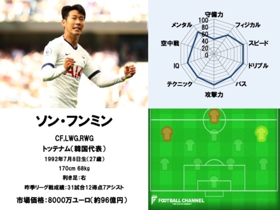 ソン・フンミン