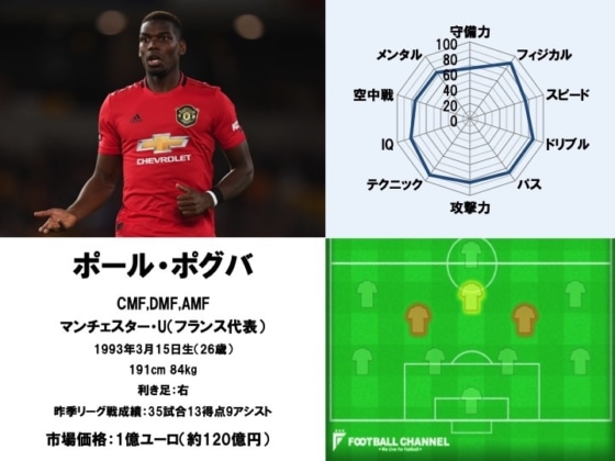 ポール・ポグバ