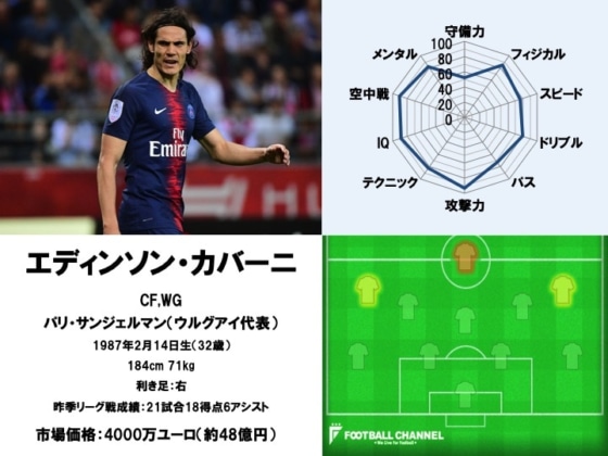 エディンソン・カバーニ