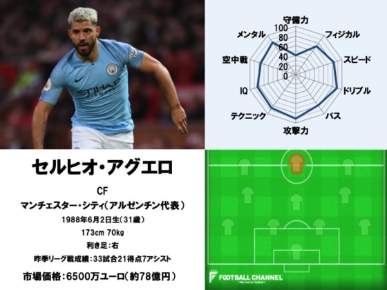 セルヒオ・アグエロ