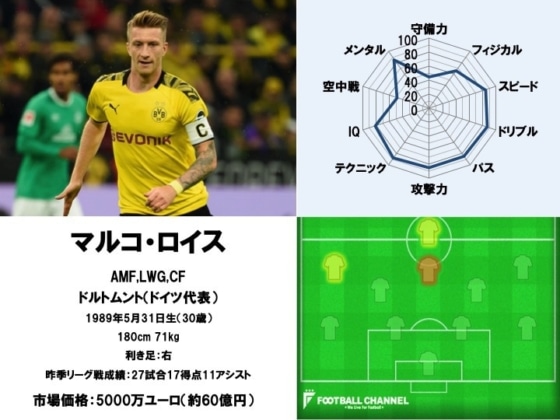 マルコ・ロイス