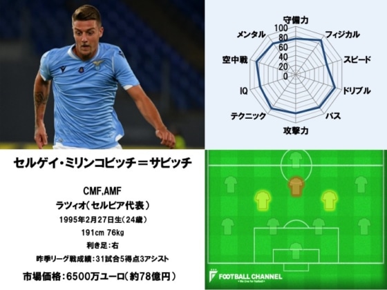 セルゲイ・ミリンコビッチ＝サビッチ