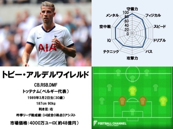 トビー・アルデルワイレルド