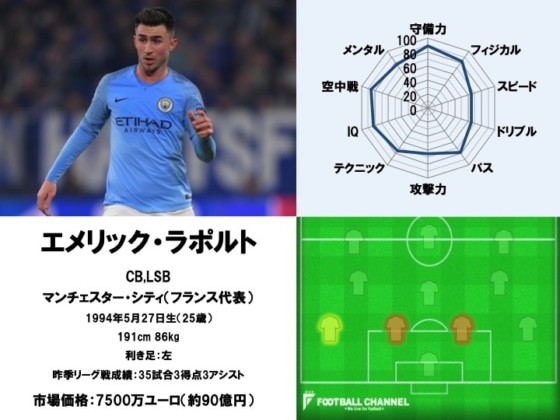 エメリック・ラポルト