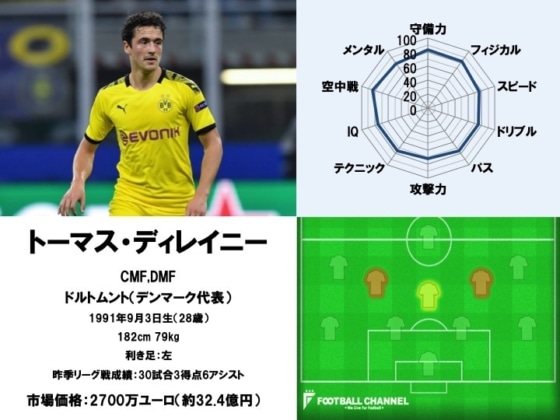 トーマス・ディレイニー