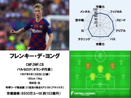 フレンキー・デ・ヨング