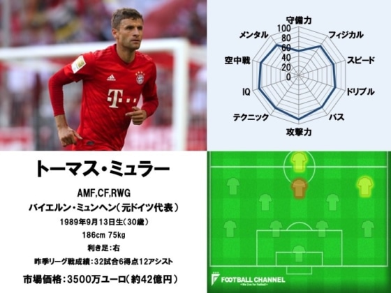 トーマス・ミュラー