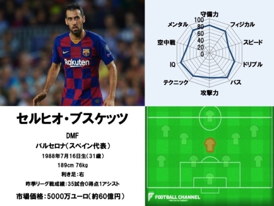 セルヒオ・ブスケッツ