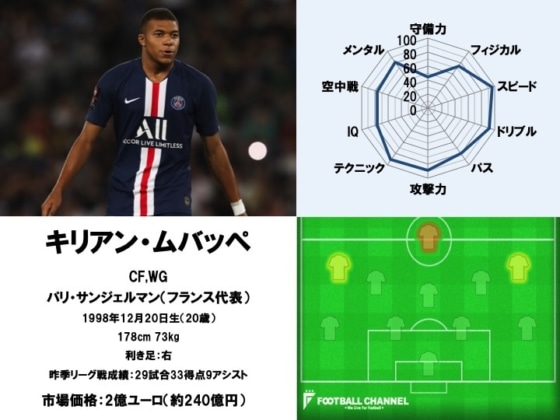 キリアン・ムバッペ