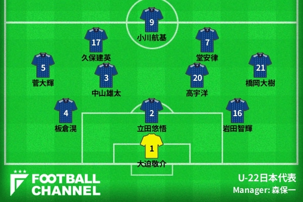 U 22日本代表スタメン案 久保建英起用で五輪世代の融合を コロンビア戦のイレブンをfチャン編集部が厳選 ポイント交換のpex