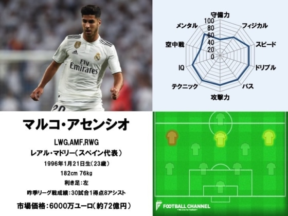 マルコ・アセンシオ