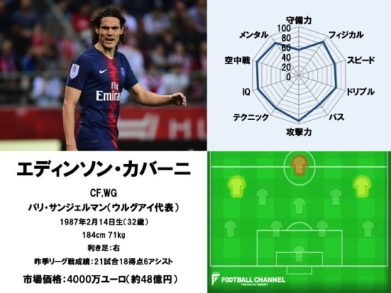 カバーニ