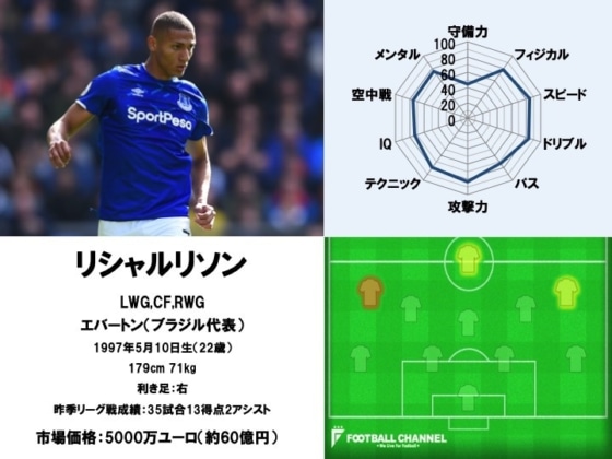 リシャルリソン