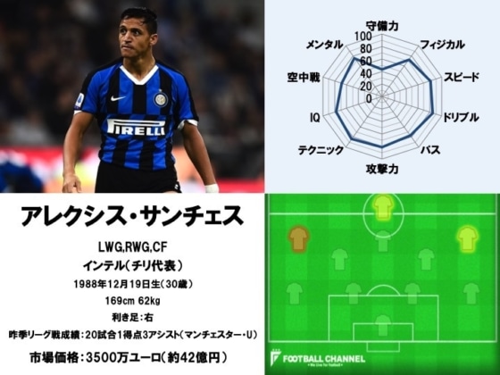 アレクシス・サンチェス