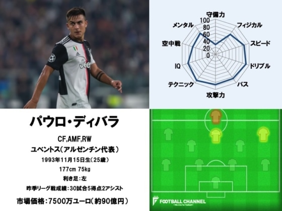 パウロ・ディバラ