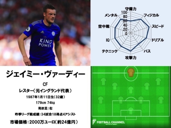 ジェイミー・ヴァーディー