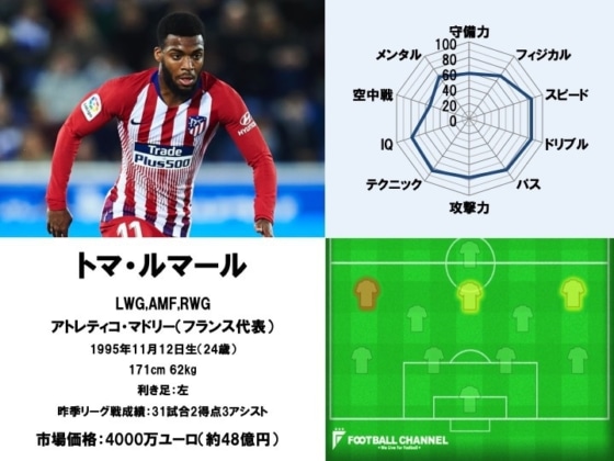 トマ・ルマール