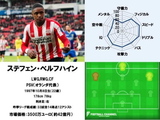 ステフェン・ベルフハイン