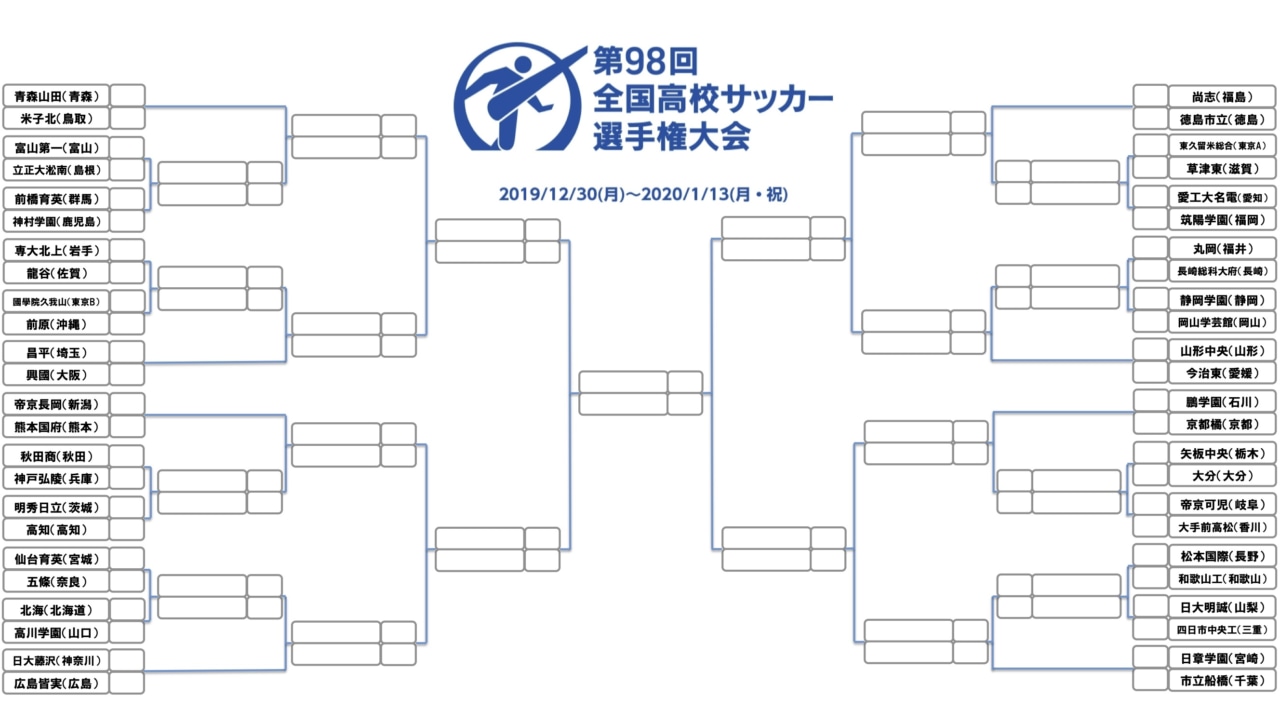 表 高校 サッカー トーナメント 令和2年度 第99回