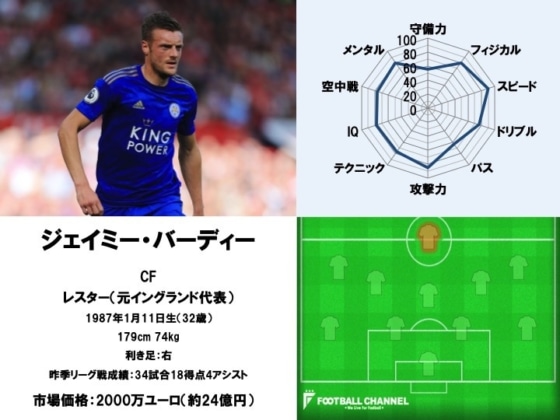 ジェイミー・ヴァーディー