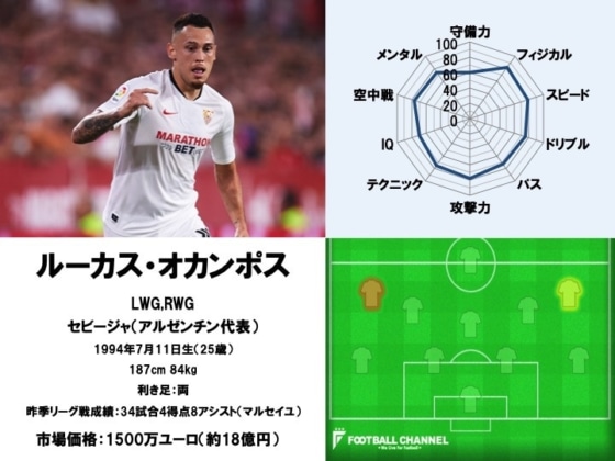 ルーカス・オカンポス