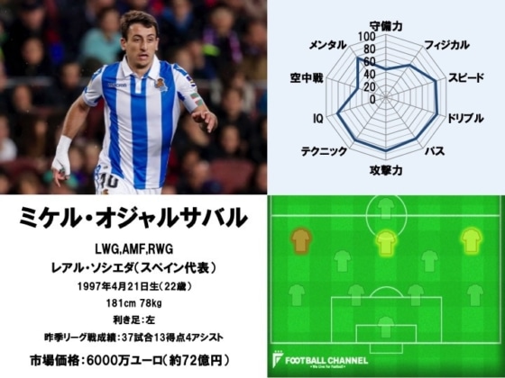 ミケル・オジャルサバル