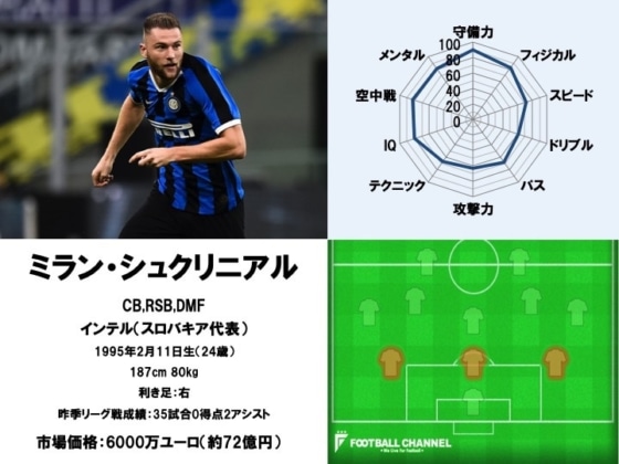 ミラン・シュクリニアル