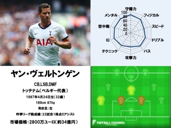 ヤン・ヴェルトンゲン