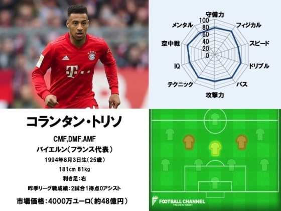 コランタン・トリソ