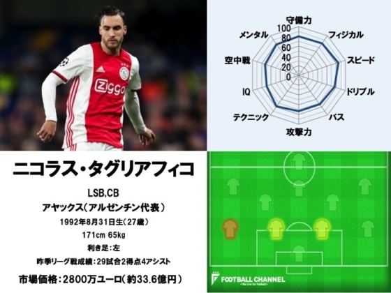 ニコラス・タグリアフィコ