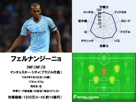 フェルナンジーニョ