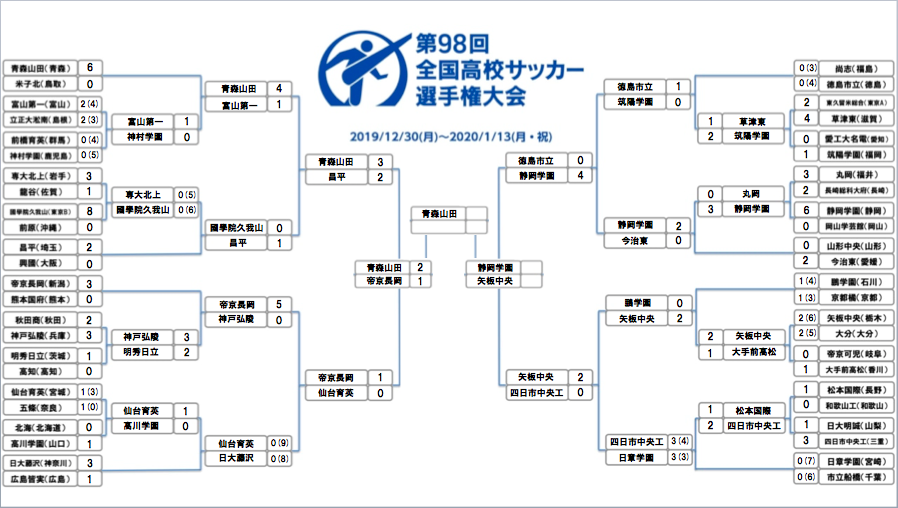 みんなのnewsウォッチ ポイント交換のpex