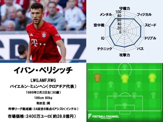 イバン・ペリシッチ