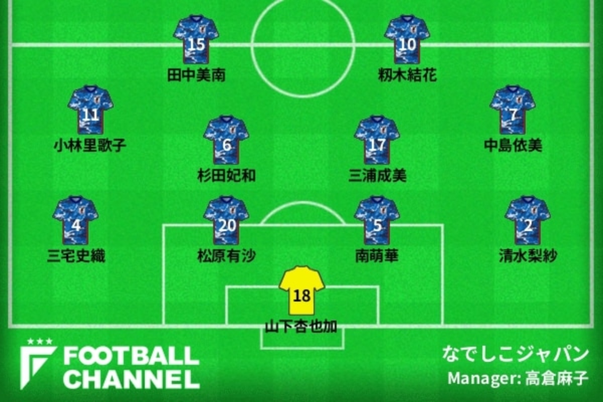 なでしこジャパンスタメン案 韓国戦 4季連続得点王の爆発なるか E 1サッカー選手権のイレブンをfチャン編集部が厳選 フットボールチャンネル