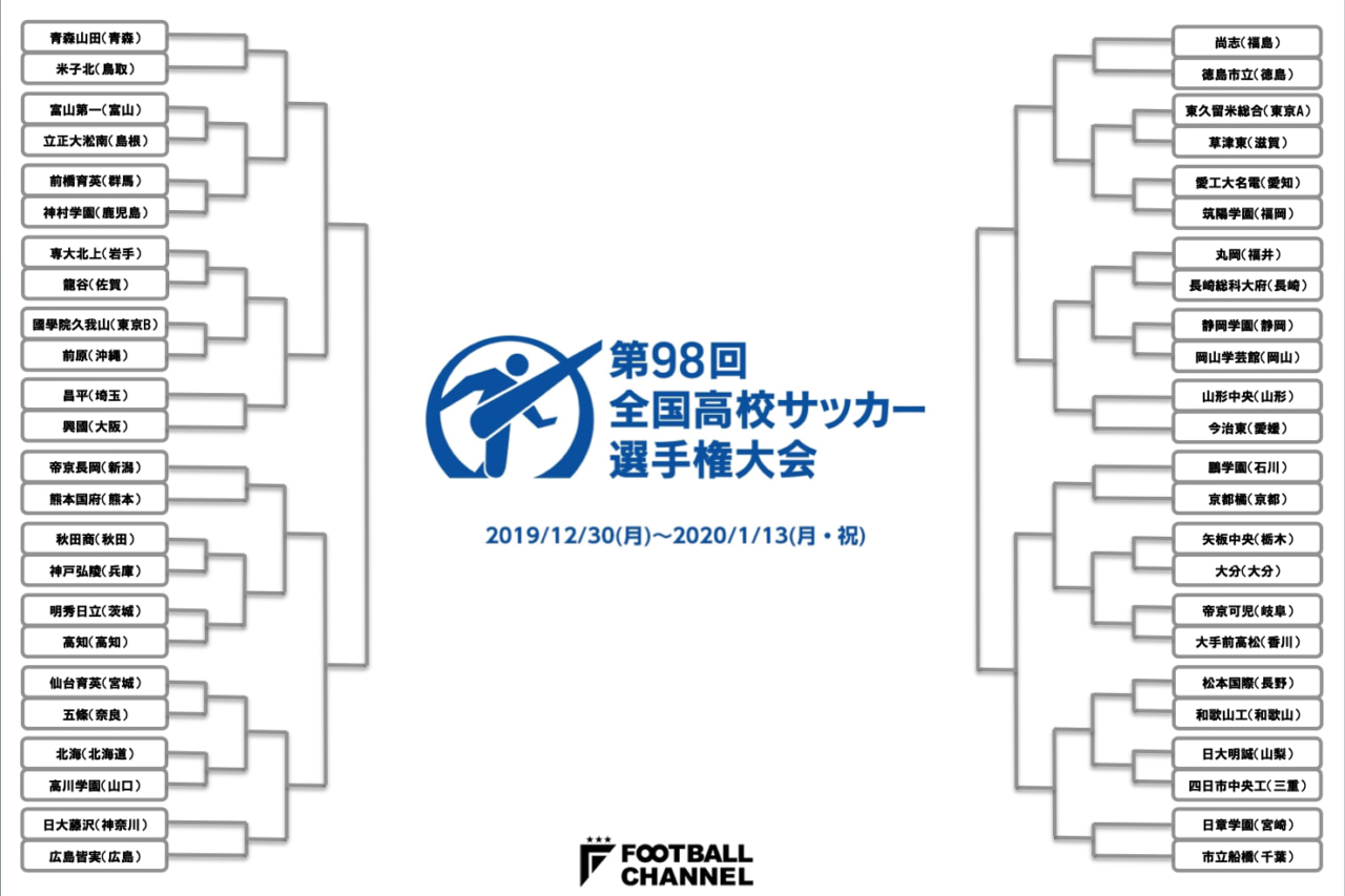 サッカー 靜 速報 学 日本女子サッカーリーグ オフィシャルサイト