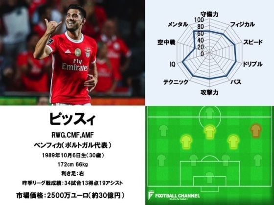 ピッスィ