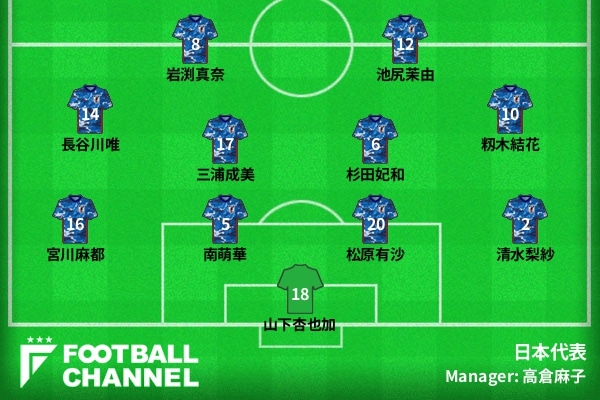 中国代表戦に挑むなでしこジャパンのスターティングメンバーが発表された