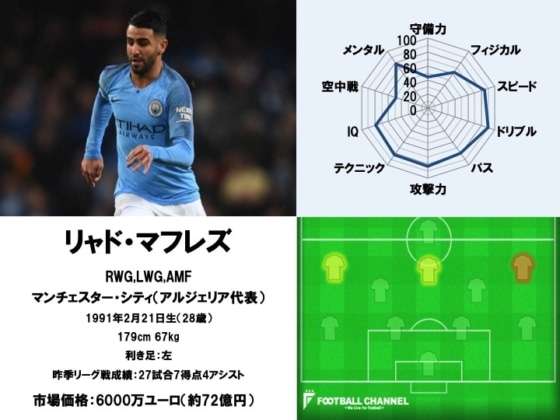 リャド・マフレズ