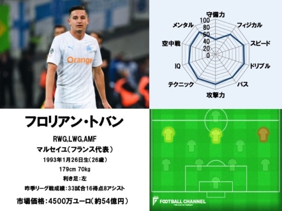 フロリアン・トバン