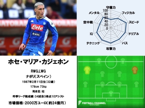 ホセ・マリア・カジェホン