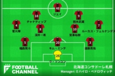 北海道コンサドーレ札幌
