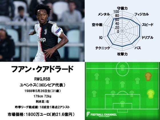 フアン・クアドラード