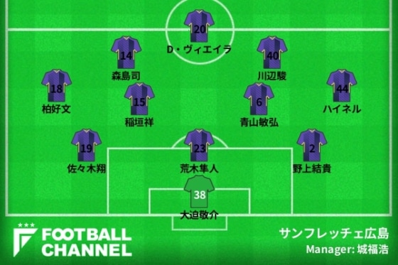 サンフレッチェ広島