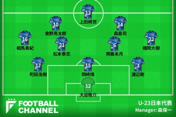 20200128_vsSyria_gen